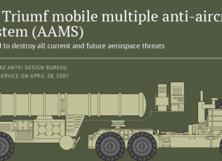 S-400 Missile System Details S-400 Missile System-FeatureImage