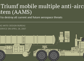 S-400 Missile System-FeatureImage