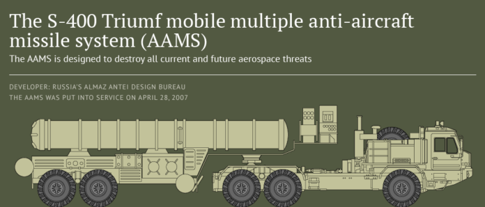 S-400 Missile System-FeatureImage