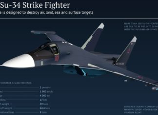 Su-34 Fullback: Fighter Bomber Favorit Rusia Su-34_Feature