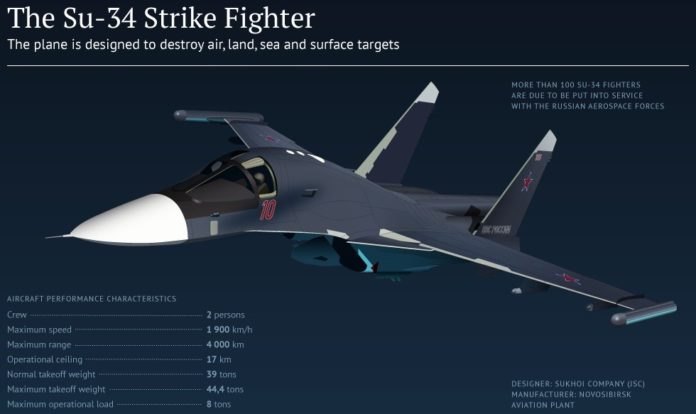 Su-34_Feature