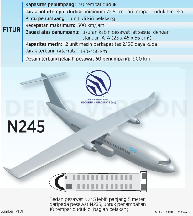 Fitur Pesawat N245