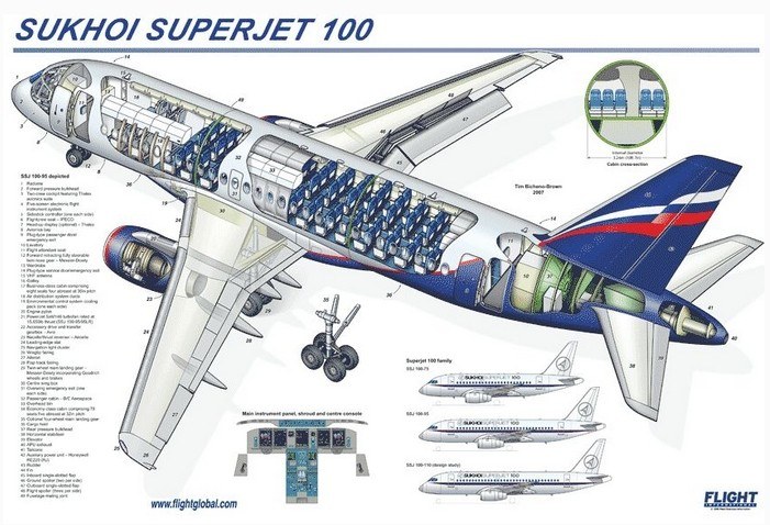 Komponen Sukhoi Superjet 100
