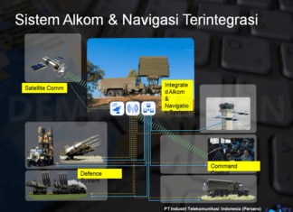 Sistem Alkom dan Navigasi Terintregasi