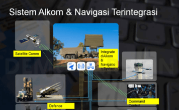 Sistem Alkom dan Navigasi Terintregasi