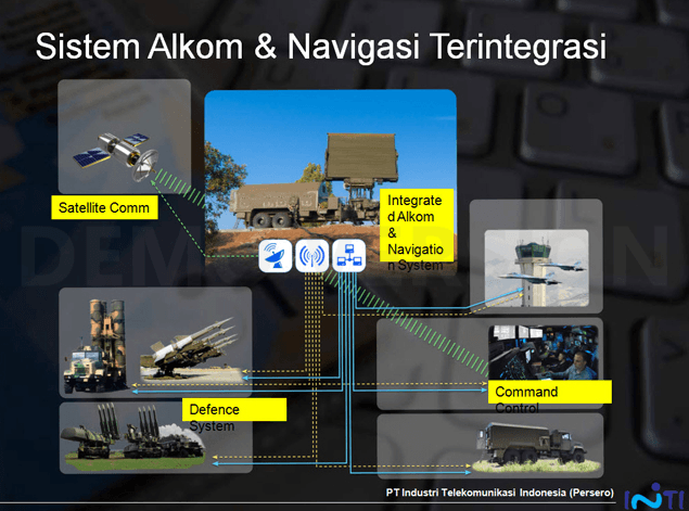 Sistem Alkom dan Navigasi Terintregasi