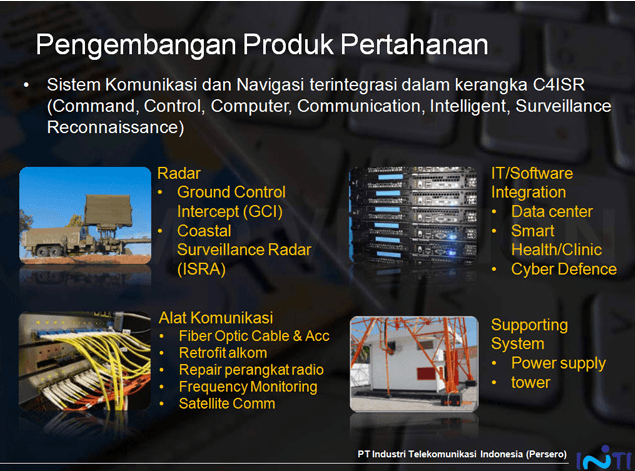 Pengembangan Produk Pertahanan Nasional