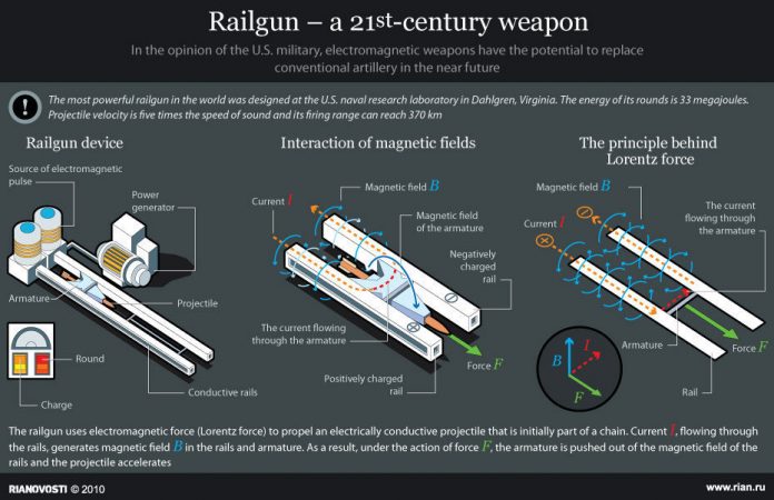 29-railgun-rusia-berhasil-diujicoba