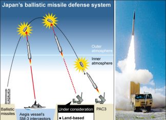 Hadapi Ancaman Korut, Jepang Pertimbangkan Beli Sistem Pencegat Rudal Dari AS 16-jepang-pertimbangkan-sistem-thaad-as