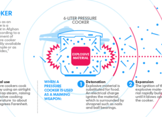 Bom Panci, Namanya Tak Seimut Hasil Ledakannya Cara Kerja Bom Panci