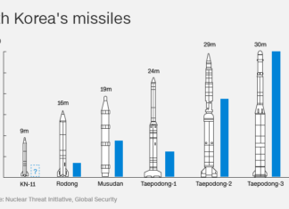 Korsel: Rudal ICBM Korut Kemungkinan Diluncurkan Dalam Waktu Dekat 53-rudal-icbm-korut-diluncurkan-dalam-waktu-dekat-1