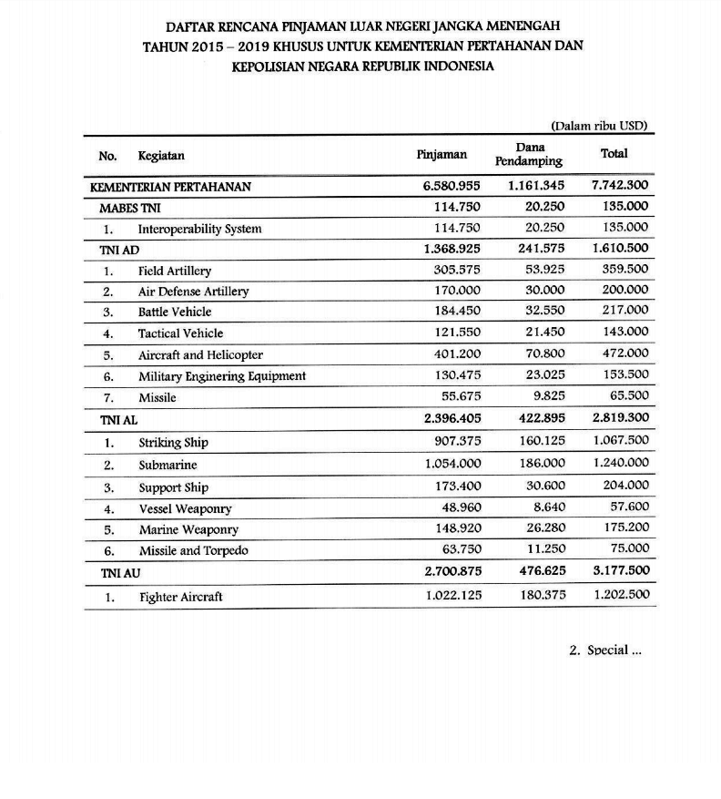 Anggaran MEF 5