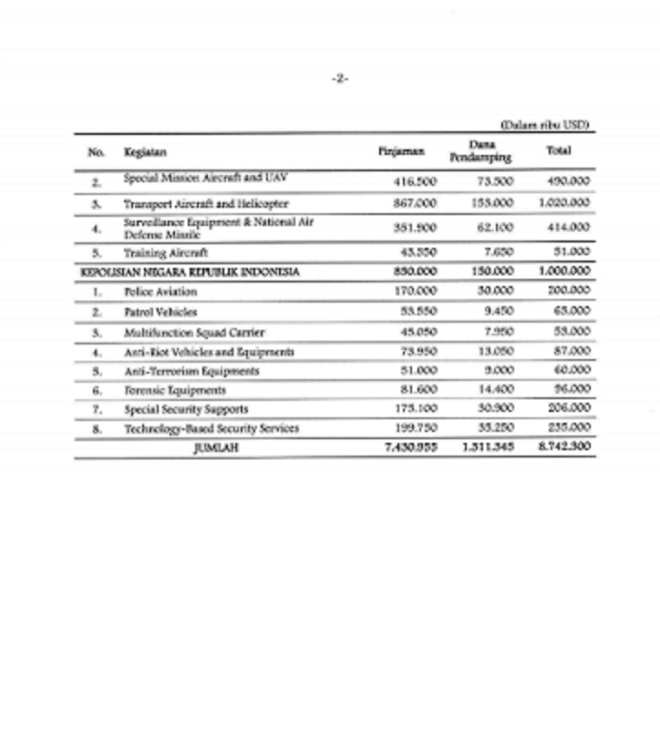 Anggaran MEF 6