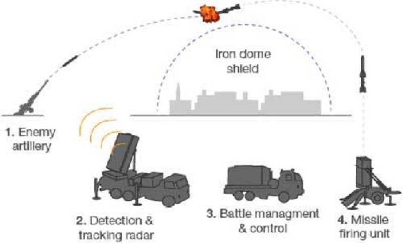 iron dome 2