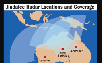 Jangkauan Radar OTHR Jindalee Australia