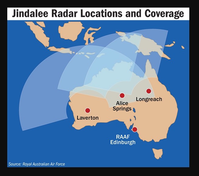 Jangkauan Radar OTHR Jindalee Australia