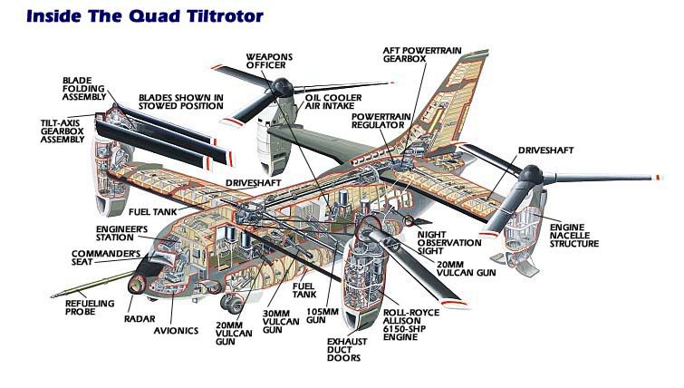 Quad Tilt Rotor