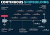 Pentingnya Perencanaan Pembangunan Kekuatan Militer Berkesinambungan Pentingnya Perencanaan Pembangunan Kekuatan Militer Berkesinambungan
