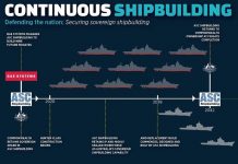 Pentingnya Perencanaan Pembangunan Kekuatan Militer Berkesinambungan Pentingnya Perencanaan Pembangunan Kekuatan Militer Berkesinambungan
