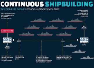Pentingnya Perencanaan Pembangunan Kekuatan Militer Berkesinambungan Pentingnya Perencanaan Pembangunan Kekuatan Militer Berkesinambungan