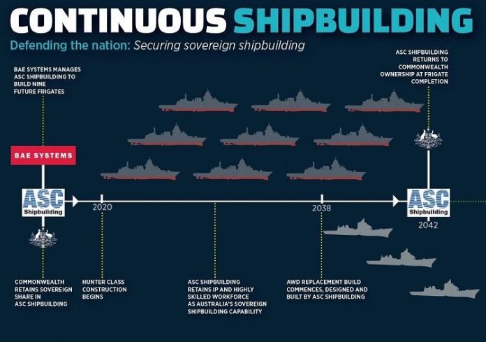 Pentingnya Perencanaan Pembangunan Kekuatan Militer Berkesinambungan Pentingnya Perencanaan Pembangunan Kekuatan Militer Berkesinambungan