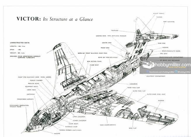 Kiprah Detasemen Bomber Nuklir Handley Page Victor RAF Di Masa Konfrontasi RI-Malaysia