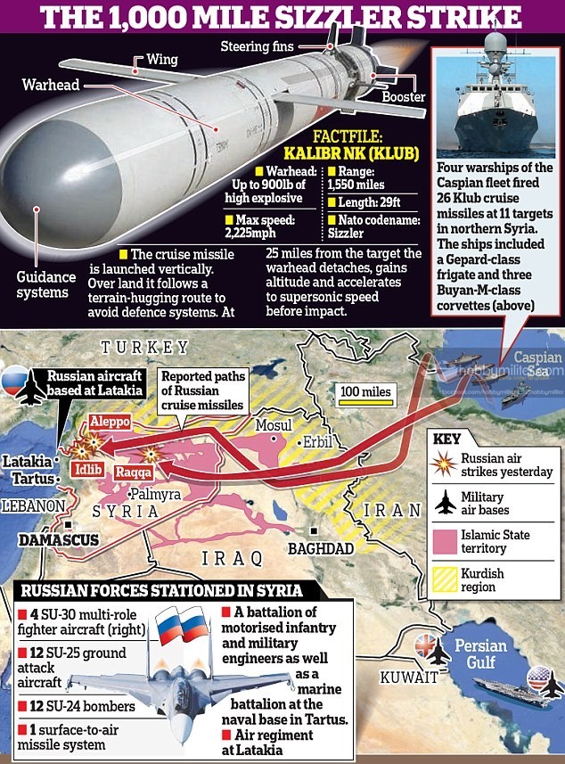 Serangan rudal Kalibr Rusia ke Suriah