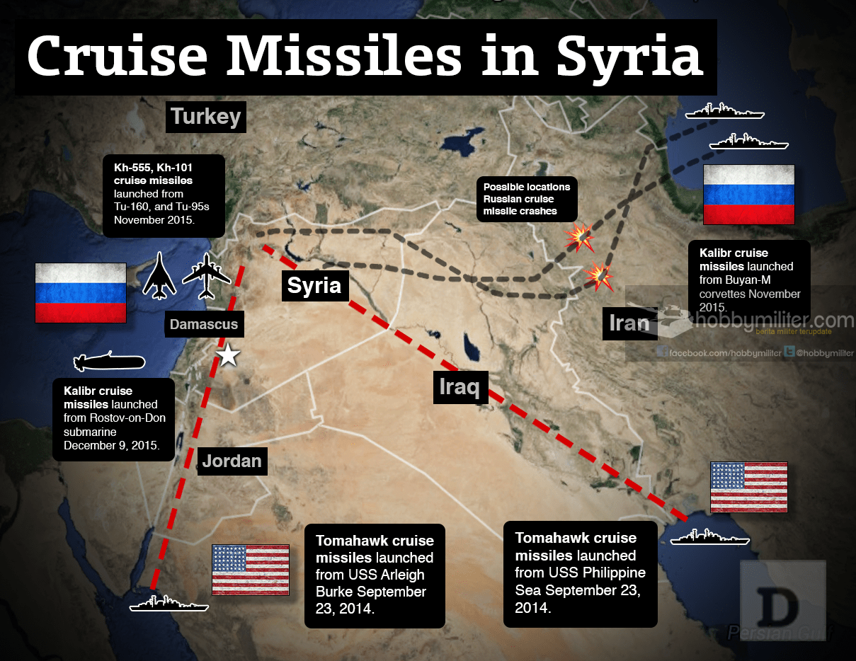Serangan Rudal Jelajah di Suriah