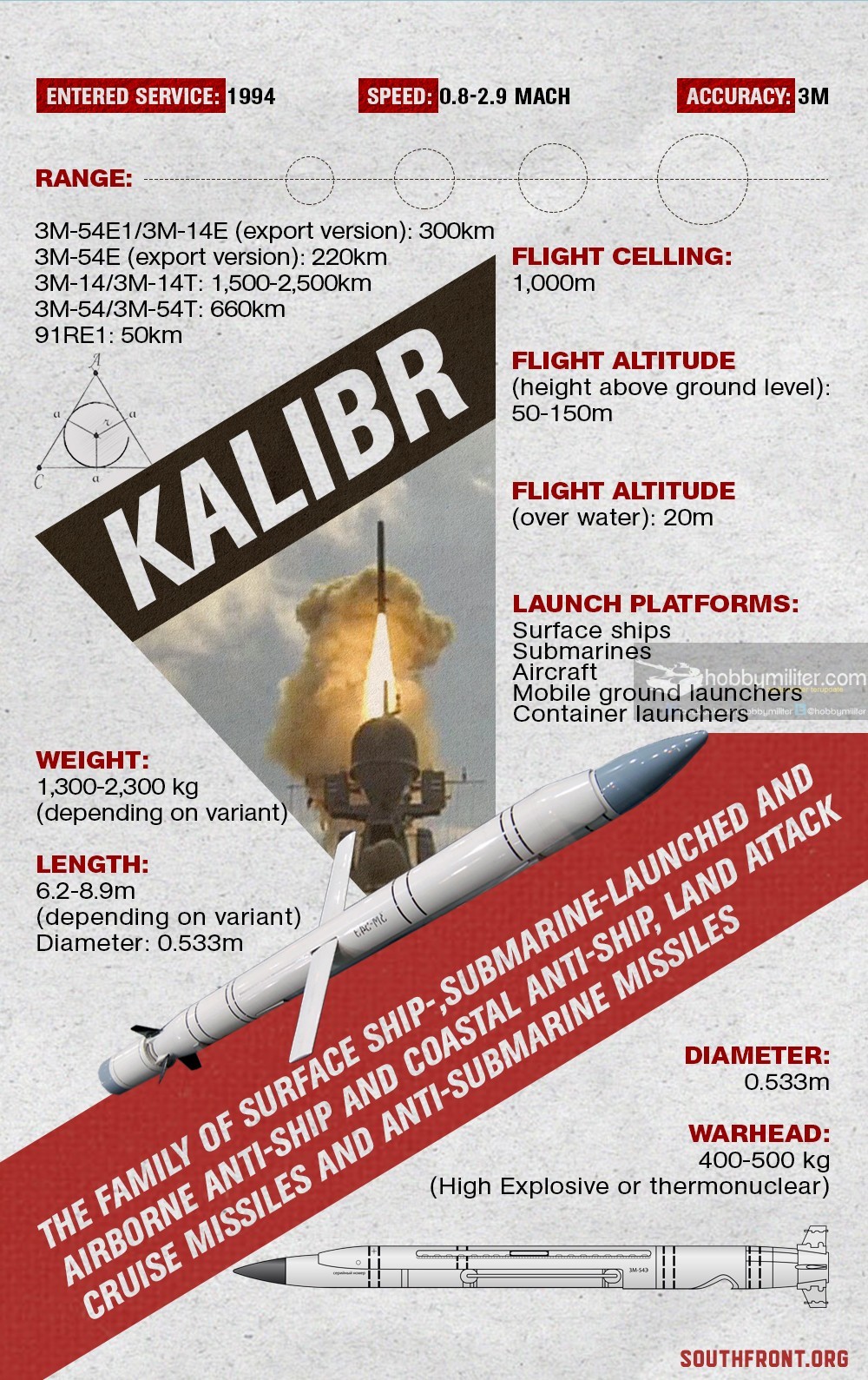 Rudal Kalibr Rusia (6)