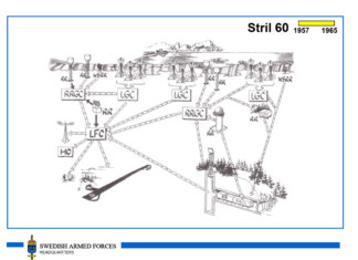 STRIL, Sistem koordinasi & datalink AU Swedia